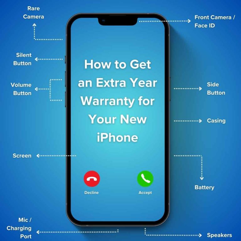 iPhone showing all its part components