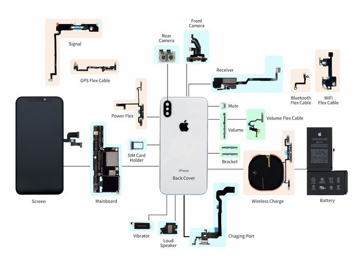 Maps of replacable iPhone Parts